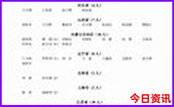 金寨十大旅游景点大全